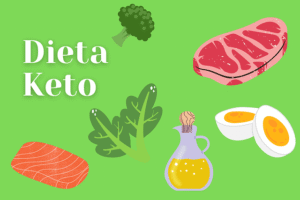 Healthy keto meal plate showing low-carb foods for one of the best weight loss diet plans.